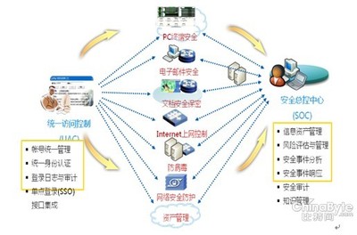 中興通訊 以全棧方案賦能高端企業信息化建設新篇章